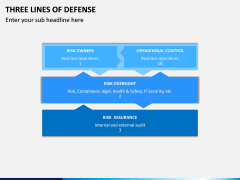 Three Lines of Defense PPT Slide 7