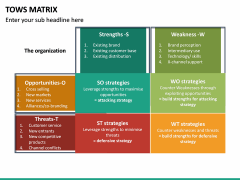 TOWS Matrix PowerPoint Template | SketchBubble