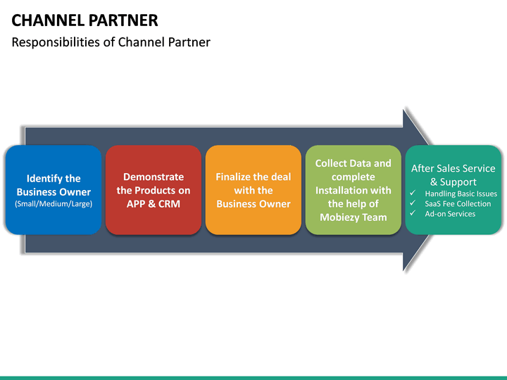 Channel Partner PowerPoint Template SketchBubble