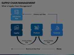 Supply Chain Management PowerPoint and Google Slides Template - PPT Slides