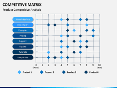 Competitive Matrix PPT Slide 6