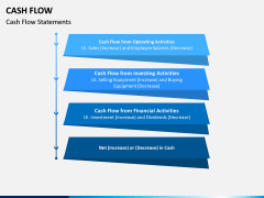 Cash Flow PPT Slide 11