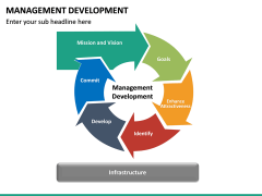 Management Development PowerPoint Template | SketchBubble