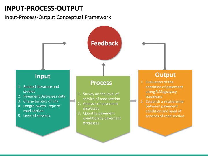 Input Process Output Diagram Template Free - Free Templates Printable