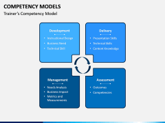 Competency Models PPT Slide 7