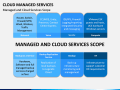 Cloud Managed Services PPT Slide 6