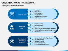 Organizational Framework PPT Slide 5