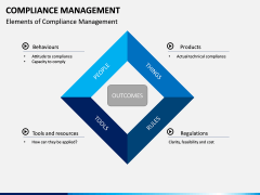 Compliance Management PPT Slide 7