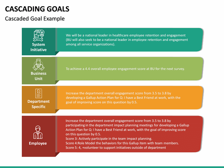 cascading-goals-template
