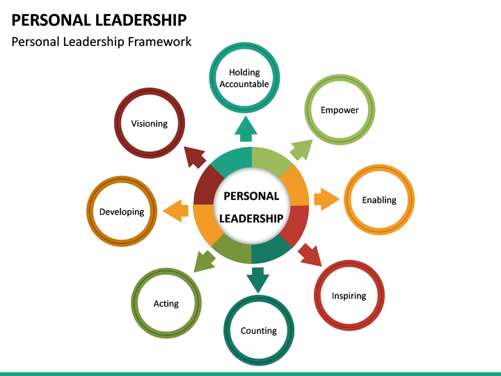 Personal Leadership PowerPoint Template | SketchBubble