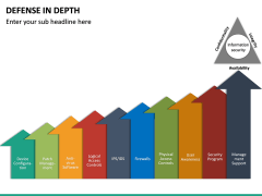 Defense in Depth PowerPoint Template | SketchBubble