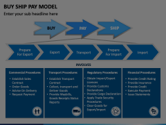 Buy Ship Pay Model PowerPoint and Google Slides Template - PPT Slides