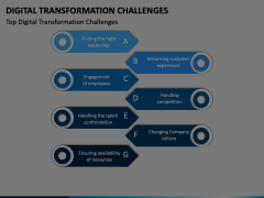Digital Transformation Challenges Animated Presentation - SketchBubble