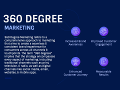 360 Degree Marketing PPT Slide 2