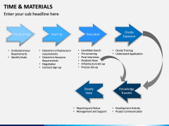 Time and Materials PPT Slide 7