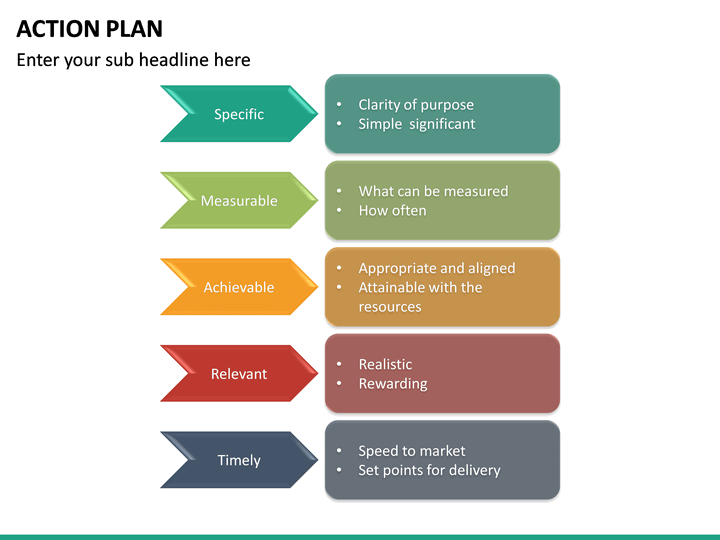 Template Plan Presentation Action