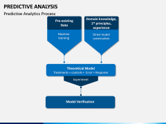 Predictive Analysis PPT Slide 13