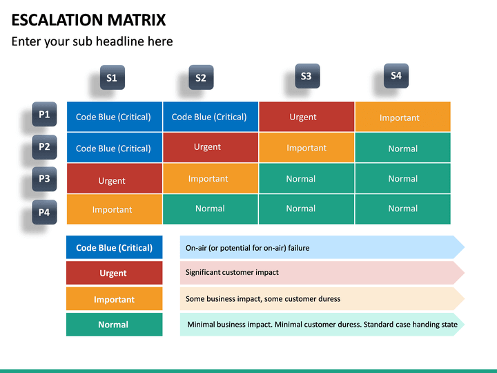 Escalation Matrix PowerPoint Template SketchBubble