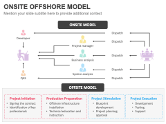 Onsite Offshore Model PPT Slide 3