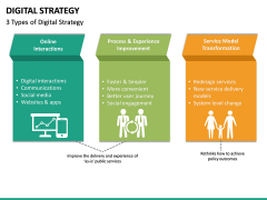 Digital Strategy PowerPoint Template | SketchBubble