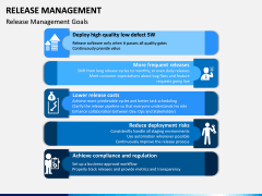 Release Management PPT Slide 7
