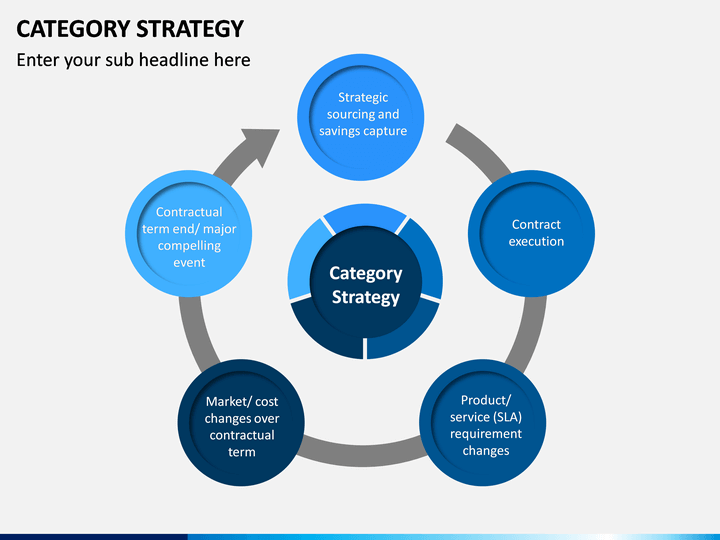 Category Strategy PowerPoint Template
