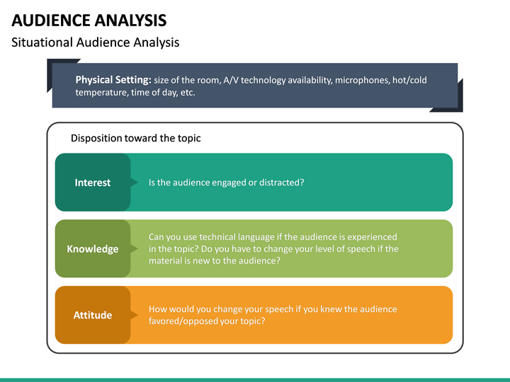 Audience Analysis PowerPoint Template | SketchBubble