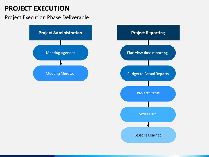 Project Execution PowerPoint Template