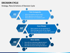 Decision Cycle PPT Slide 14