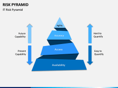Risk Pyramid PPT Slide 8