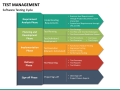 Test Management PowerPoint Template | SketchBubble