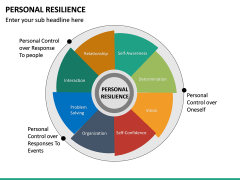 Personal Resilience PowerPoint Template | SketchBubble