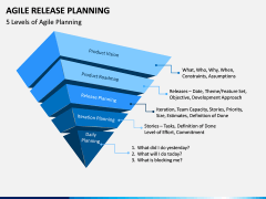 Agile Release Planning PPT Slide 2
