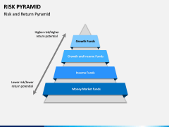 Risk Pyramid PPT Slide 10