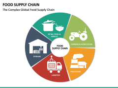 Food Supply Chain PowerPoint Template | SketchBubble