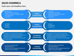 Sales Channels PowerPoint Template | SketchBubble