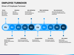 Employee Turnover PPT Slide 2