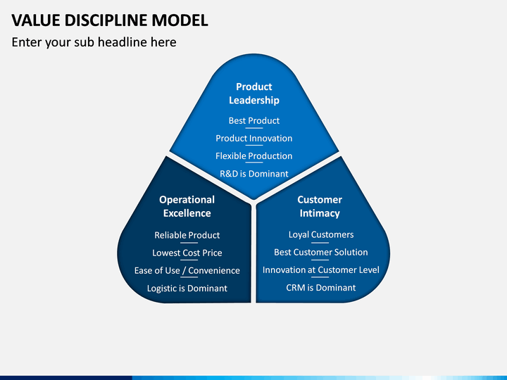 Value Discipline Model PowerPoint Template | SketchBubble