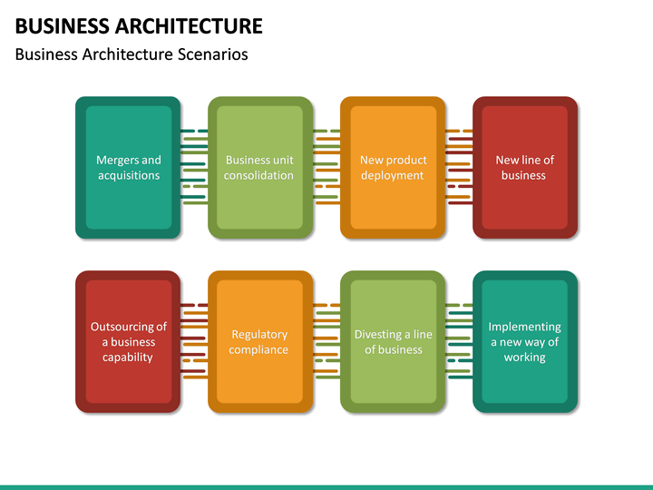 Business Architecture PowerPoint Template | SketchBubble
