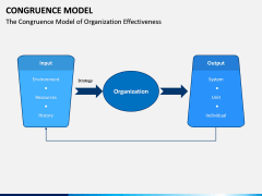 Congruence Model PPT Slide 5