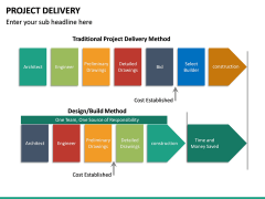 Project Delivery PowerPoint Template | SketchBubble