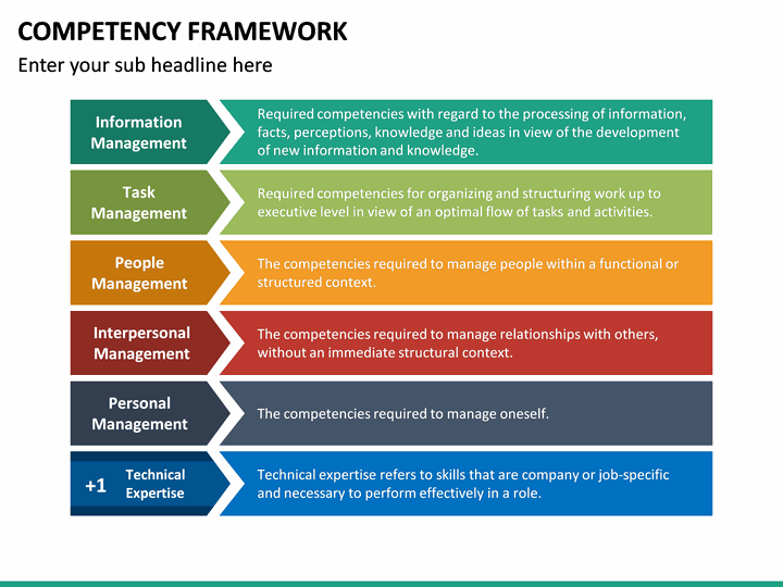 Competency Framework PowerPoint Template SketchBubble