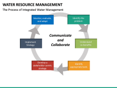 Water Resource Management Powerpoint Template 