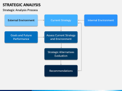 Strategic Analysis PPT Slide 8
