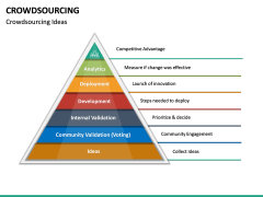 Crowdsourcing PowerPoint Template | SketchBubble