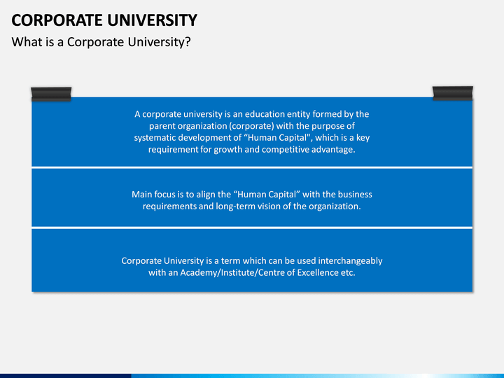 College powerpoint presentation templates image