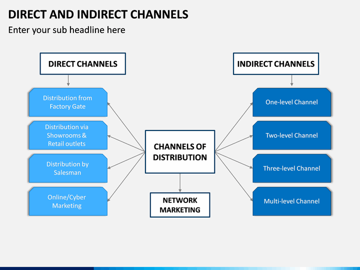 indirect distribution channel