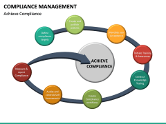 Compliance Management PowerPoint Template | SketchBubble