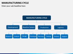 Manufacturing Cycle PPT Slide 4