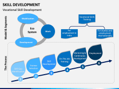 Skill Development PPT slide 11